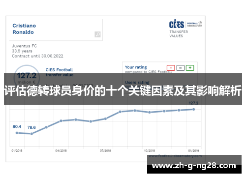 评估德转球员身价的十个关键因素及其影响解析 评估德转球员身价的十个关键因素及其影响解析