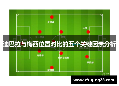 迪巴拉与梅西位置对比的五个关键因素分析