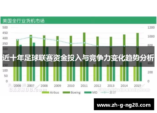 近十年足球联赛资金投入与竞争力变化趋势分析 近十年足球联赛资金投入与竞争力变化趋势分析