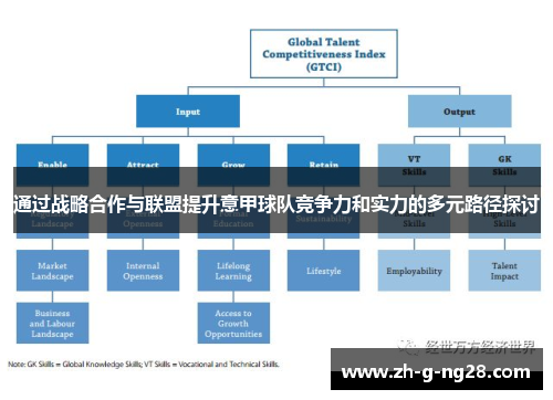 通过战略合作与联盟提升意甲球队竞争力和实力的多元路径探讨 通过战略合作与联盟提升意甲球队竞争力和实力的多元路径探讨
