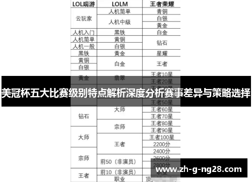美冠杯五大比赛级别特点解析深度分析赛事差异与策略选择 美冠杯五大比赛级别特点解析深度分析赛事差异与策略选择