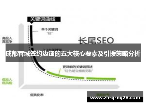 成都蓉城签约边锋的五大核心要素及引援策略分析