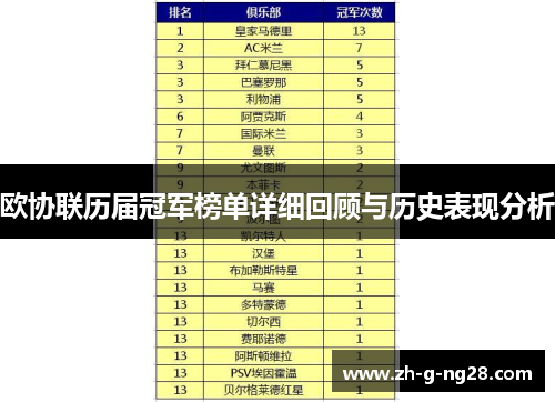 欧协联历届冠军榜单详细回顾与历史表现分析