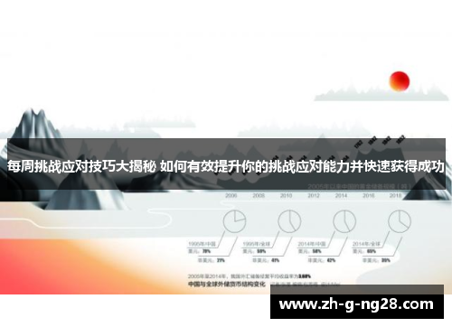 每周挑战应对技巧大揭秘 如何有效提升你的挑战应对能力并快速获得成功 每周挑战应对技巧大揭秘 如何有效提升你的挑战应对能力并快速获得成功