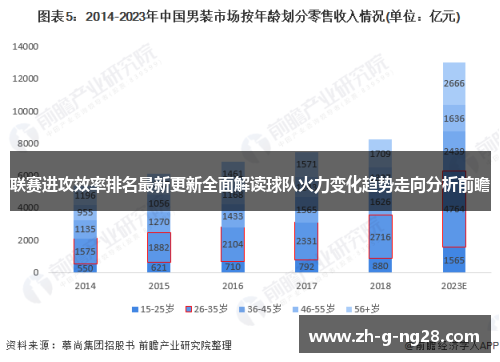 联赛进攻效率排名最新更新全面解读球队火力变化趋势走向分析前瞻